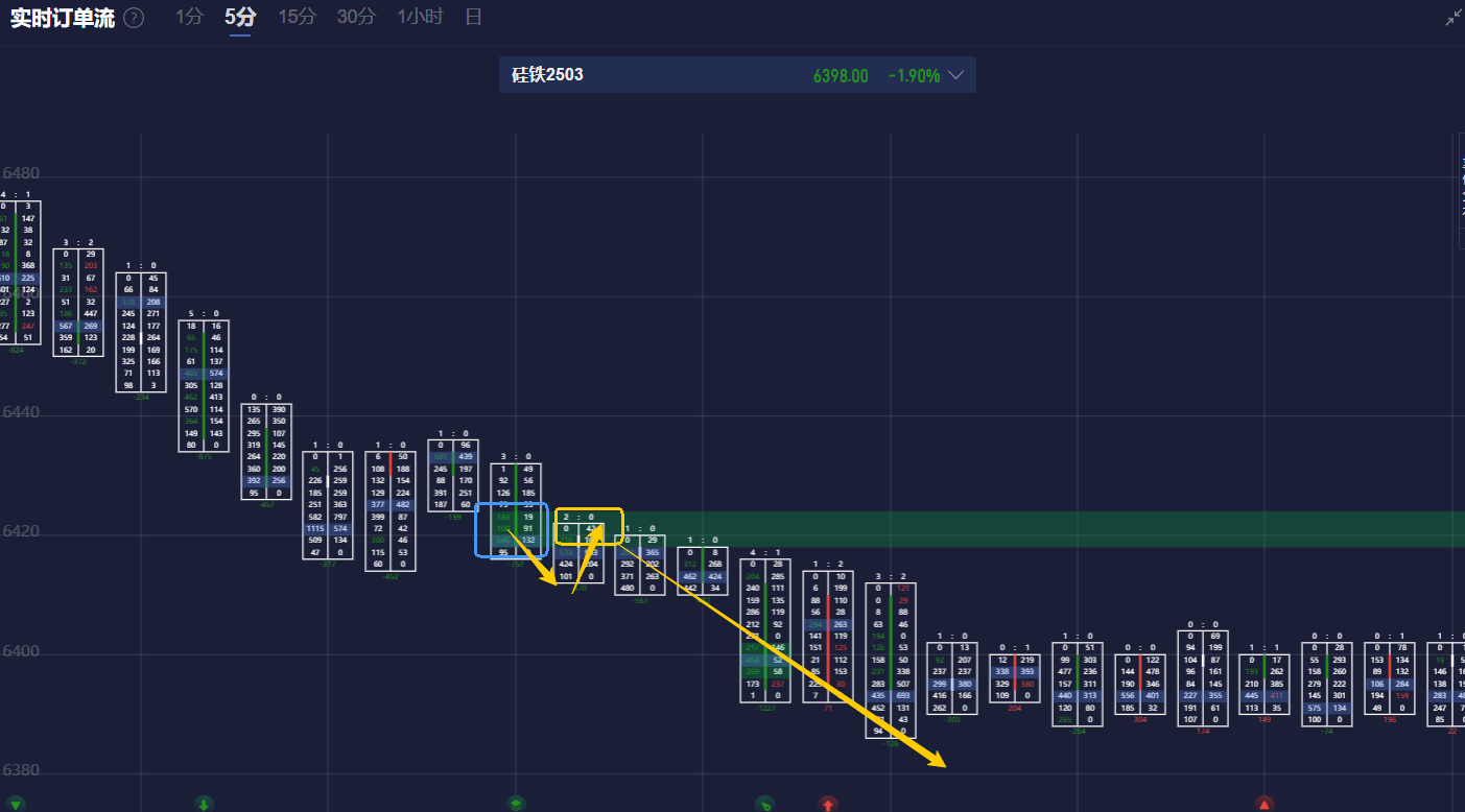 美股开盘科技板块下滑超过0.7%，银行业ETF上涨超过1%