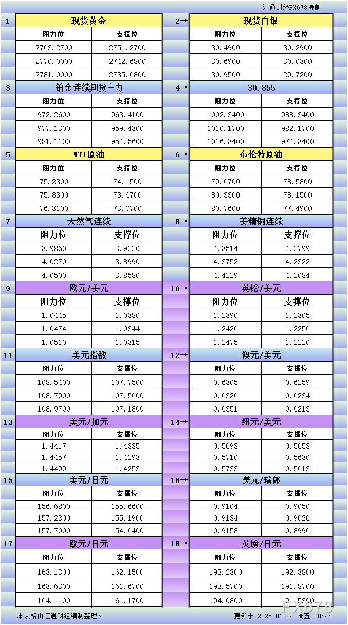 特朗普采取关税措施前，日本出口再增长
