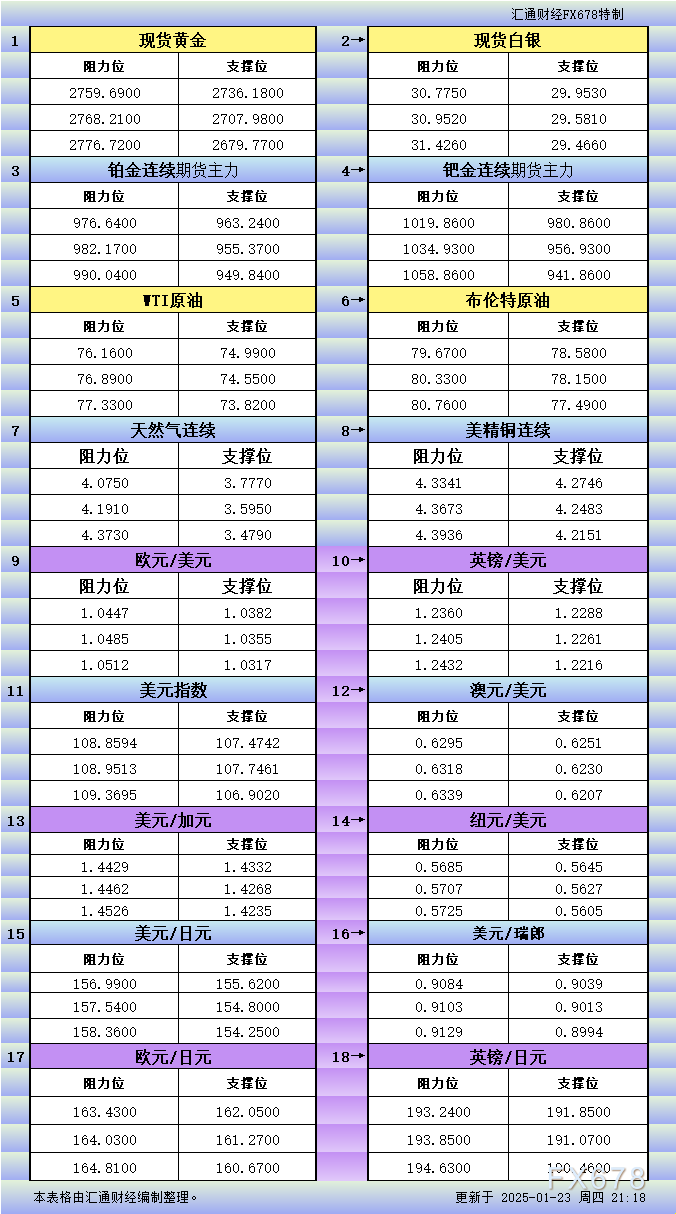 葡萄牙央行展望未来经济增长：2026年2.1%，2027年1.7%
