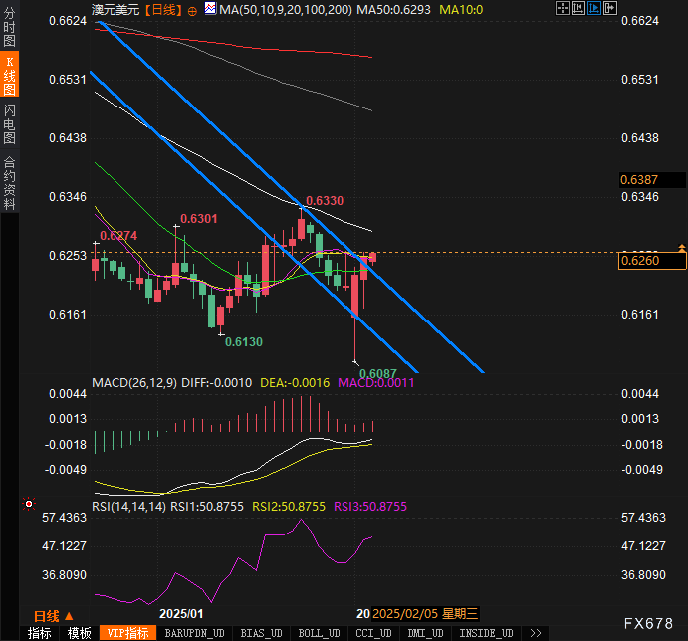 恒指期货在夜间交易中下跌0.12%，报23765点，低于现货指数17点。