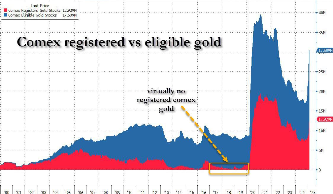 英镑/美元技术面分析：看涨信号提供支撑