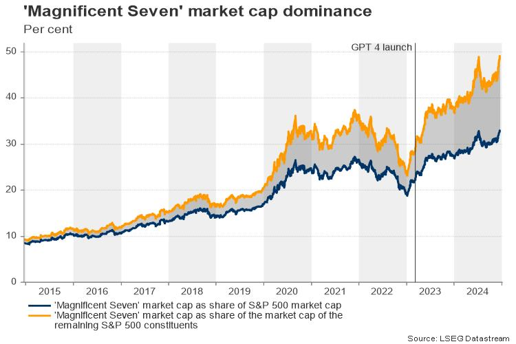 纳斯达克综合指数一天内下跌了1.99%，收报17834.26点