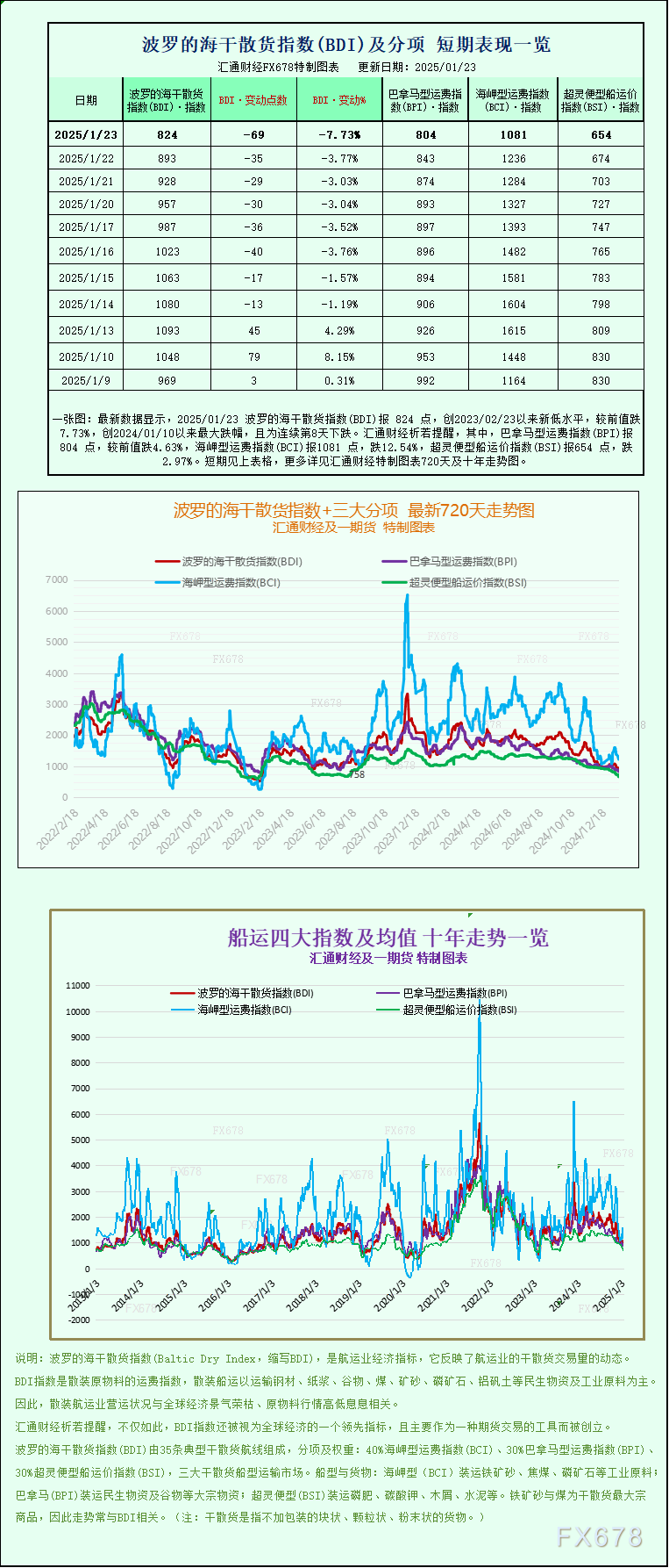 美元对离岸人民币汇率走势