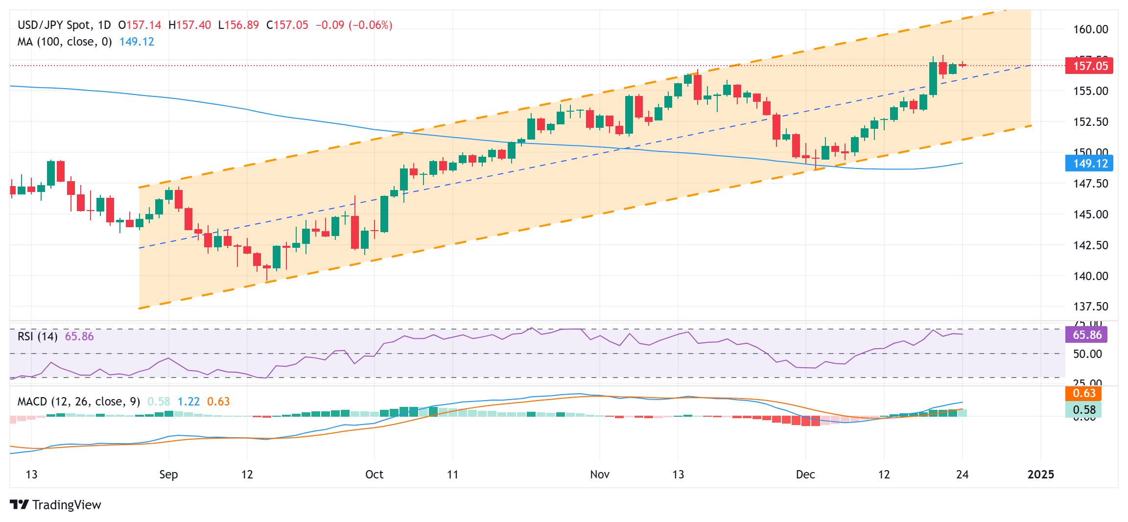英伟达(NVDA.US)财报揭示AI泡沫或破裂