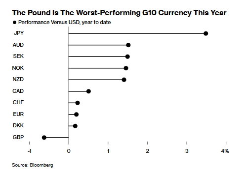 全球最大黄金 ETF--SPDR Gold Trust 持仓持续增长，当前达909.28吨