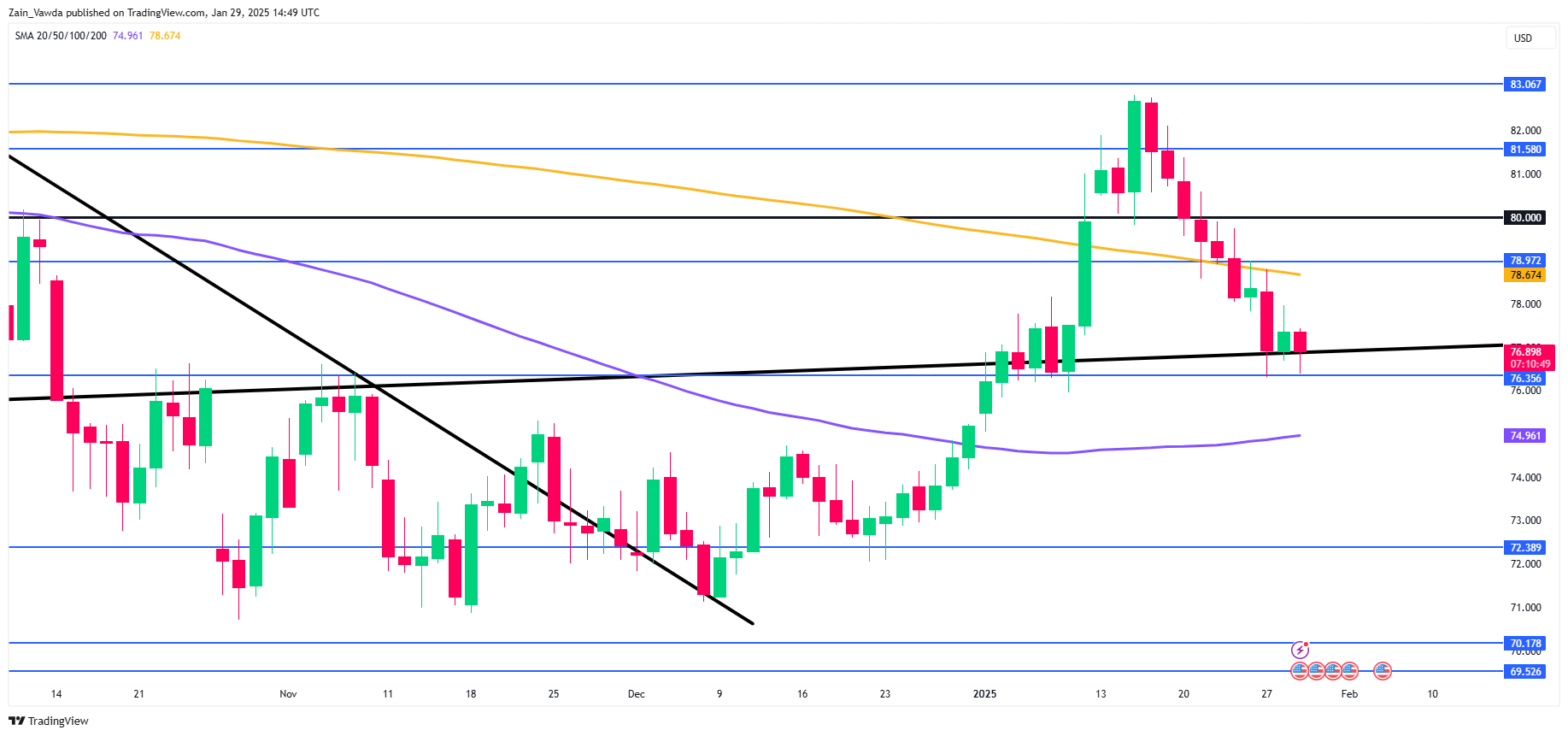 The Australian Dollar Approaching Key Resistance Level, Reserve Bank of Australia Cautious on Rate Cuts