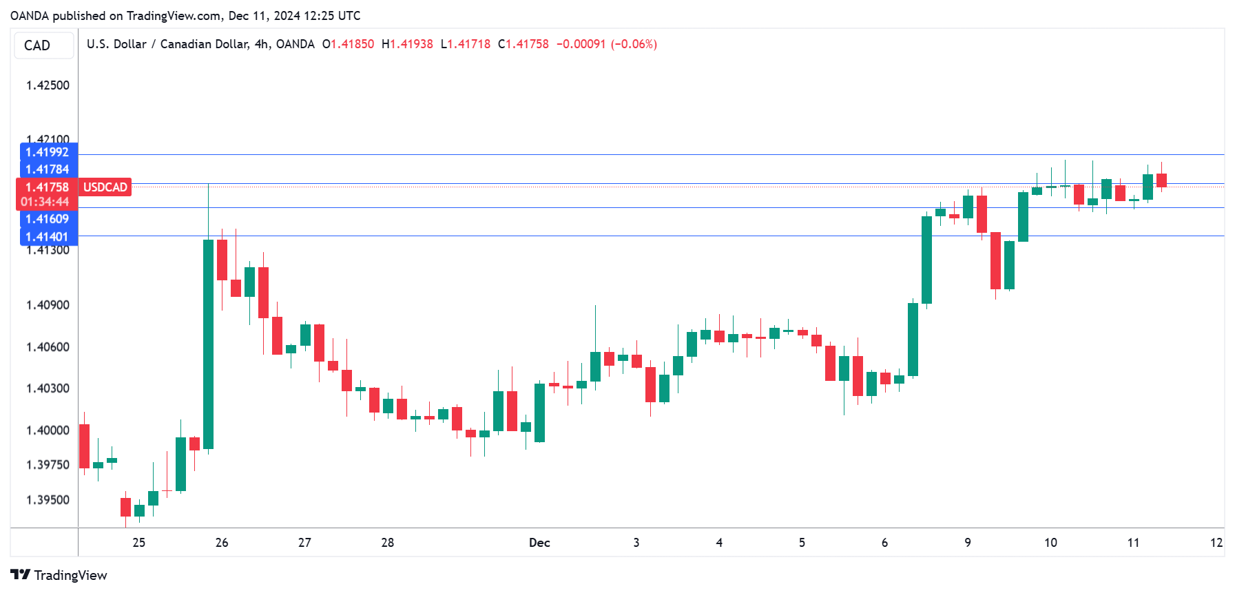 据印度国家证券交易所（NSE），全球基金2月24日净卖出629亿卢比的印度股票