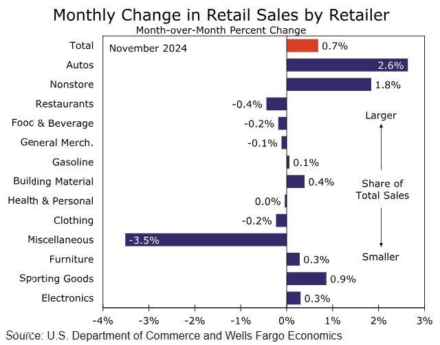 1月澳门对外商品贸易总额为119.0亿澳门元，同比下降11.2%