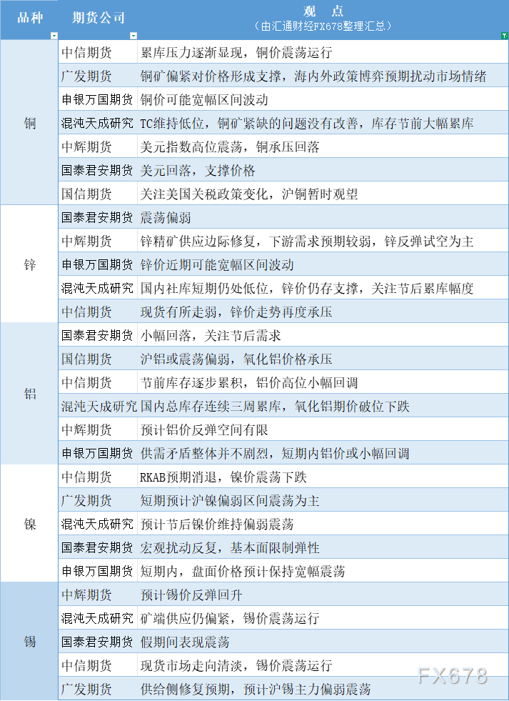 海通证券：AI主题热度持续，科技龙头公司带动技术板块交易活跃