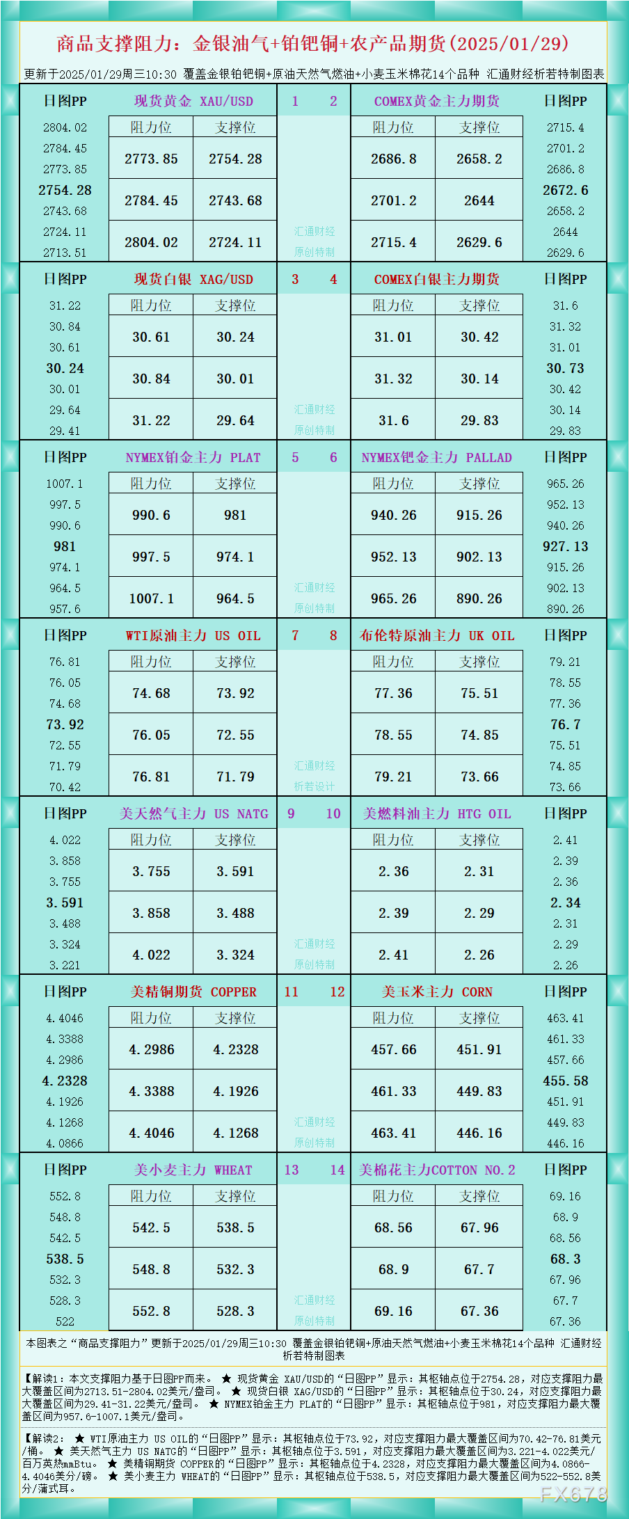 现货黄金市场动态