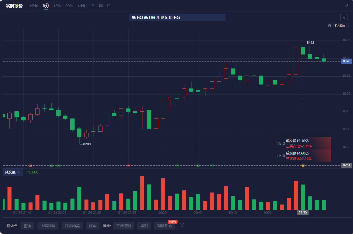 以色列未来12个月通胀预测显示上调至2.4%
