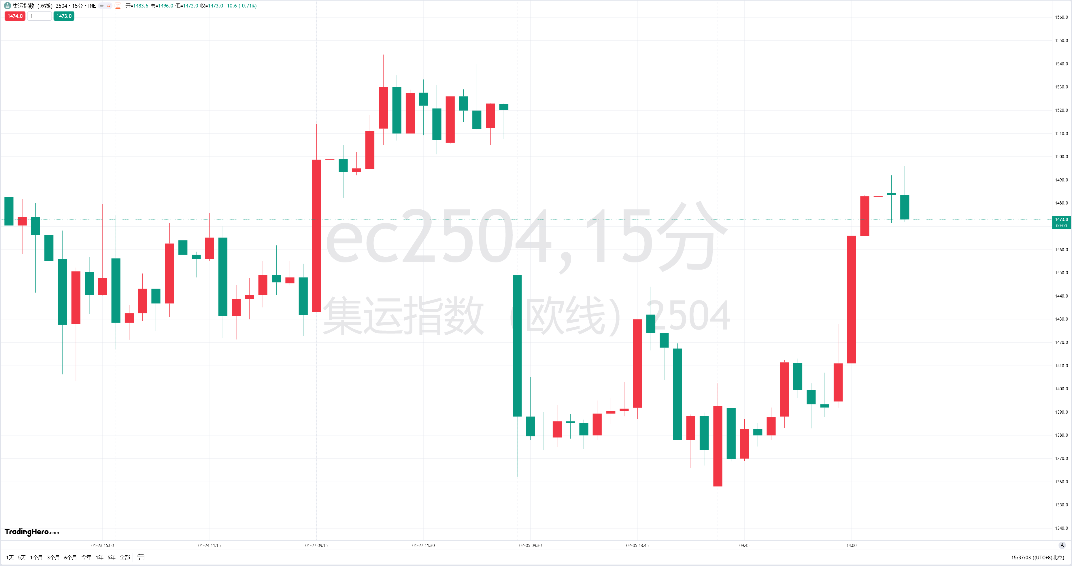 美国财政部宣布：国税局将迎来新的代理局长