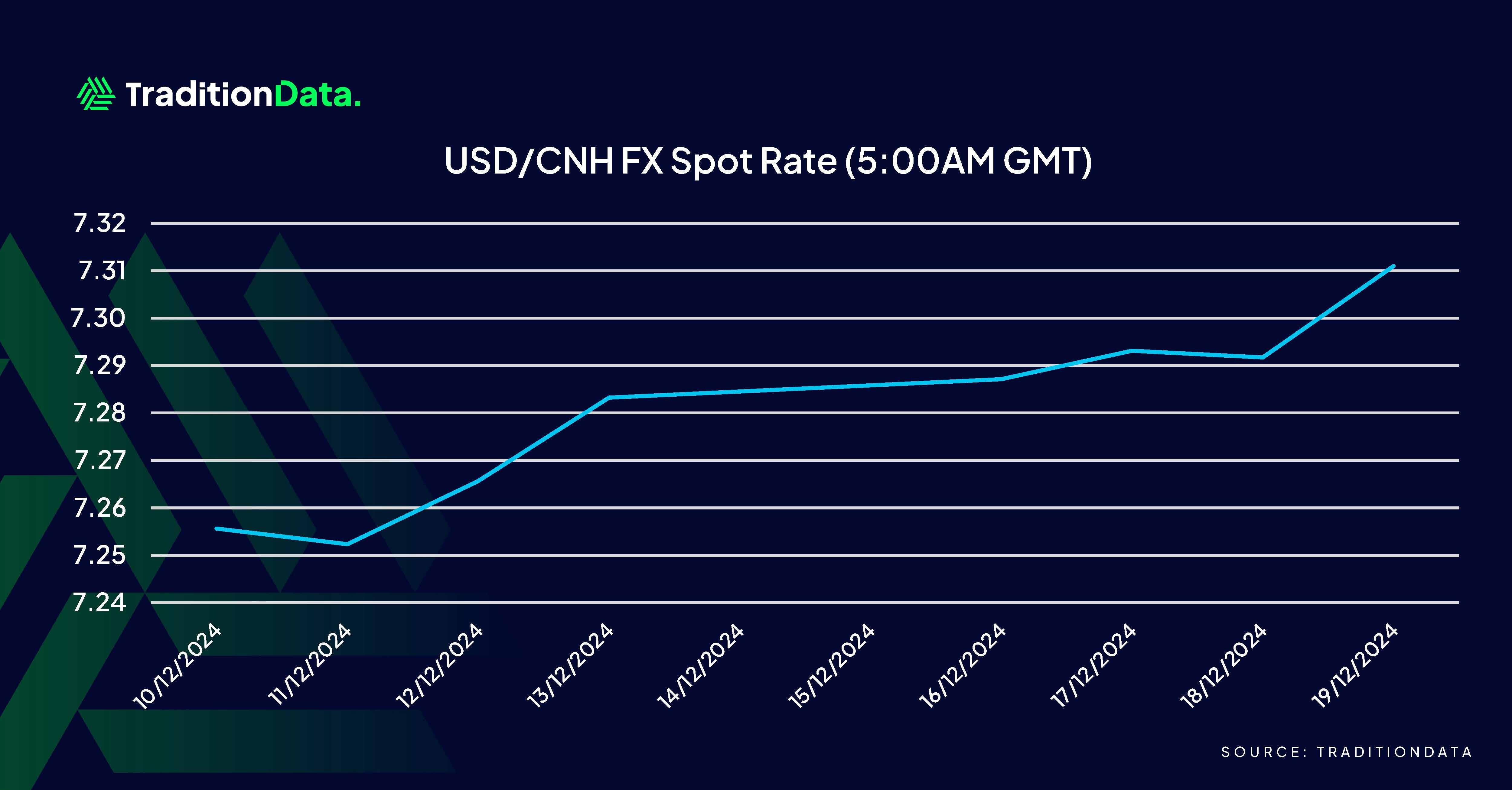 周二（2月18日），欧元兑美元（EUR/USD）市场等待进一步刺激。