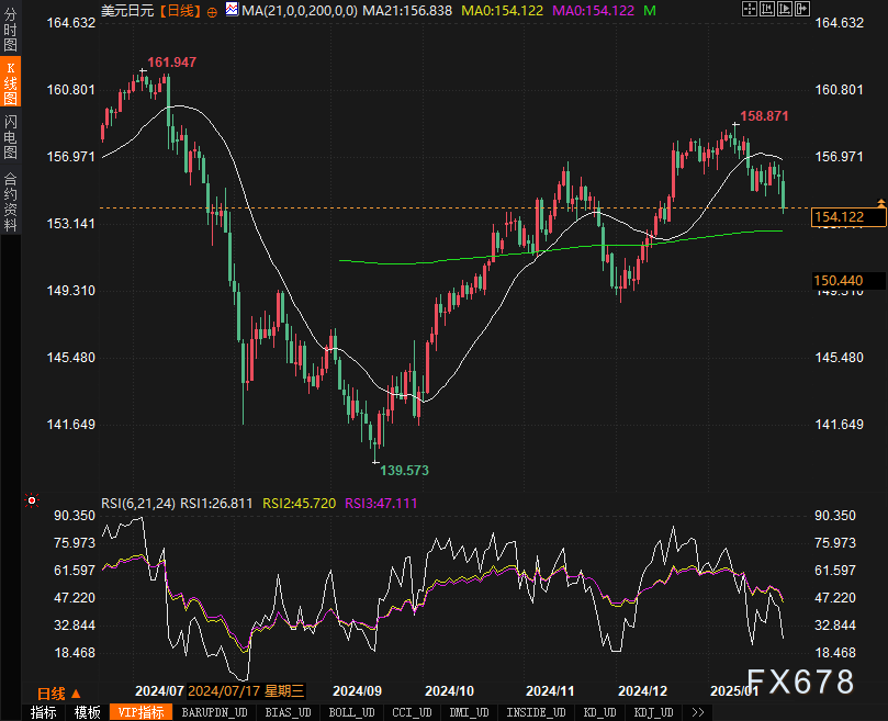 EIA：美国12月石油总需求较去年增长0.2%