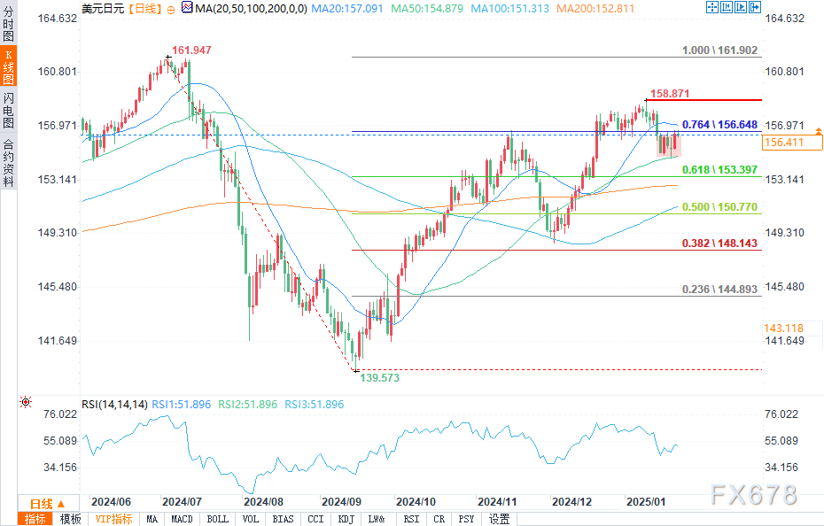 NYMEX3 月能源期货收盘价格