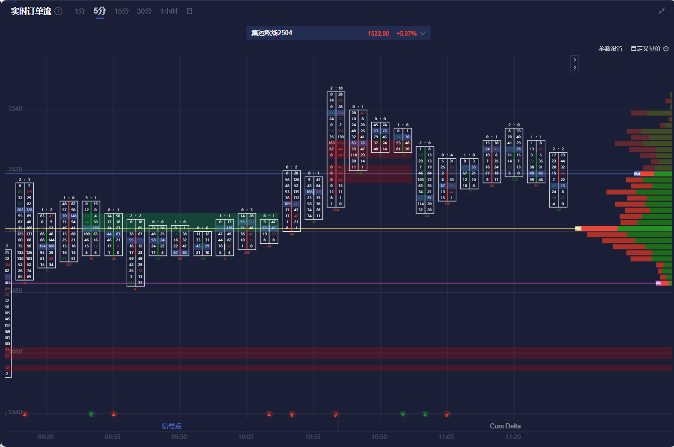 AUD/USD 保持上涨势头，关注澳大利亚联储会议决定