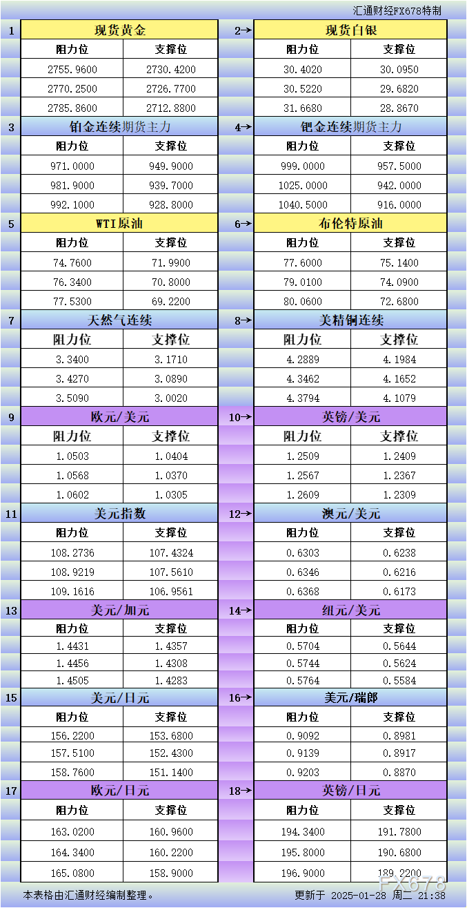 香港证监会：暂时吊销一金融网红的牌照16个月