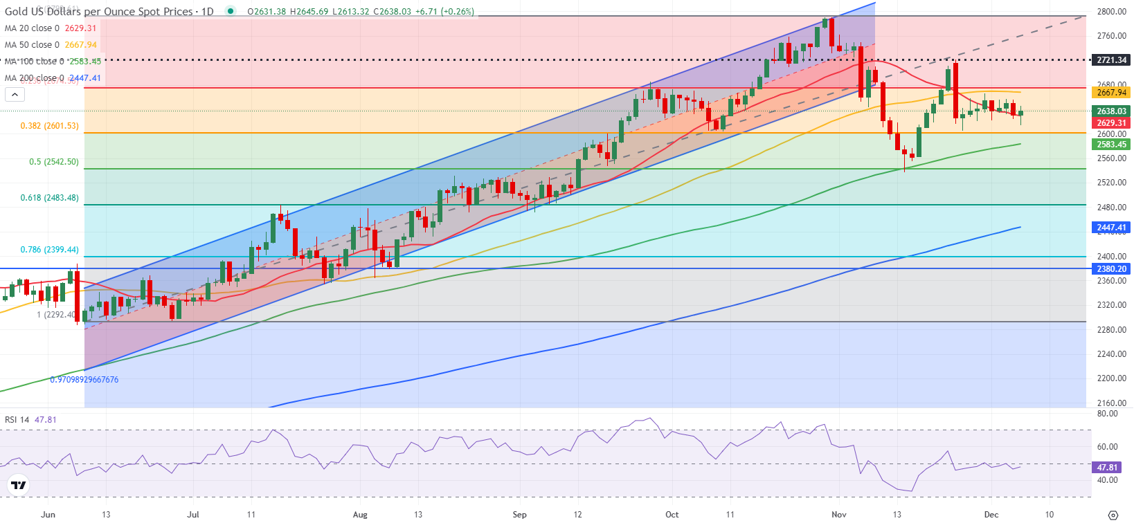 新西兰央行（RBNZ）本周降息幅度高达50个基点，利率调整至3.75%。