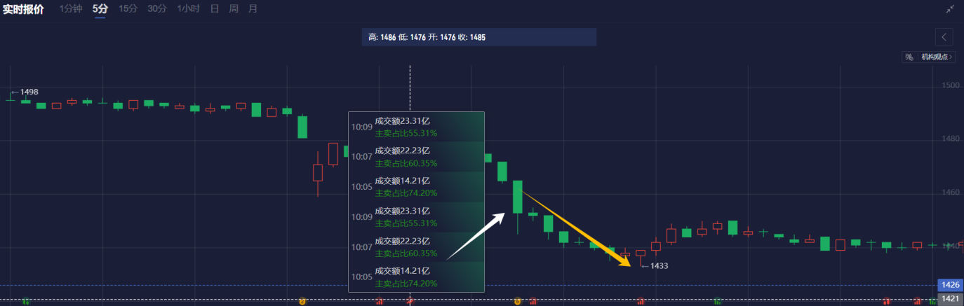 英伟达(NVDA.US)GTC大会即将举行，富国银行提前看好